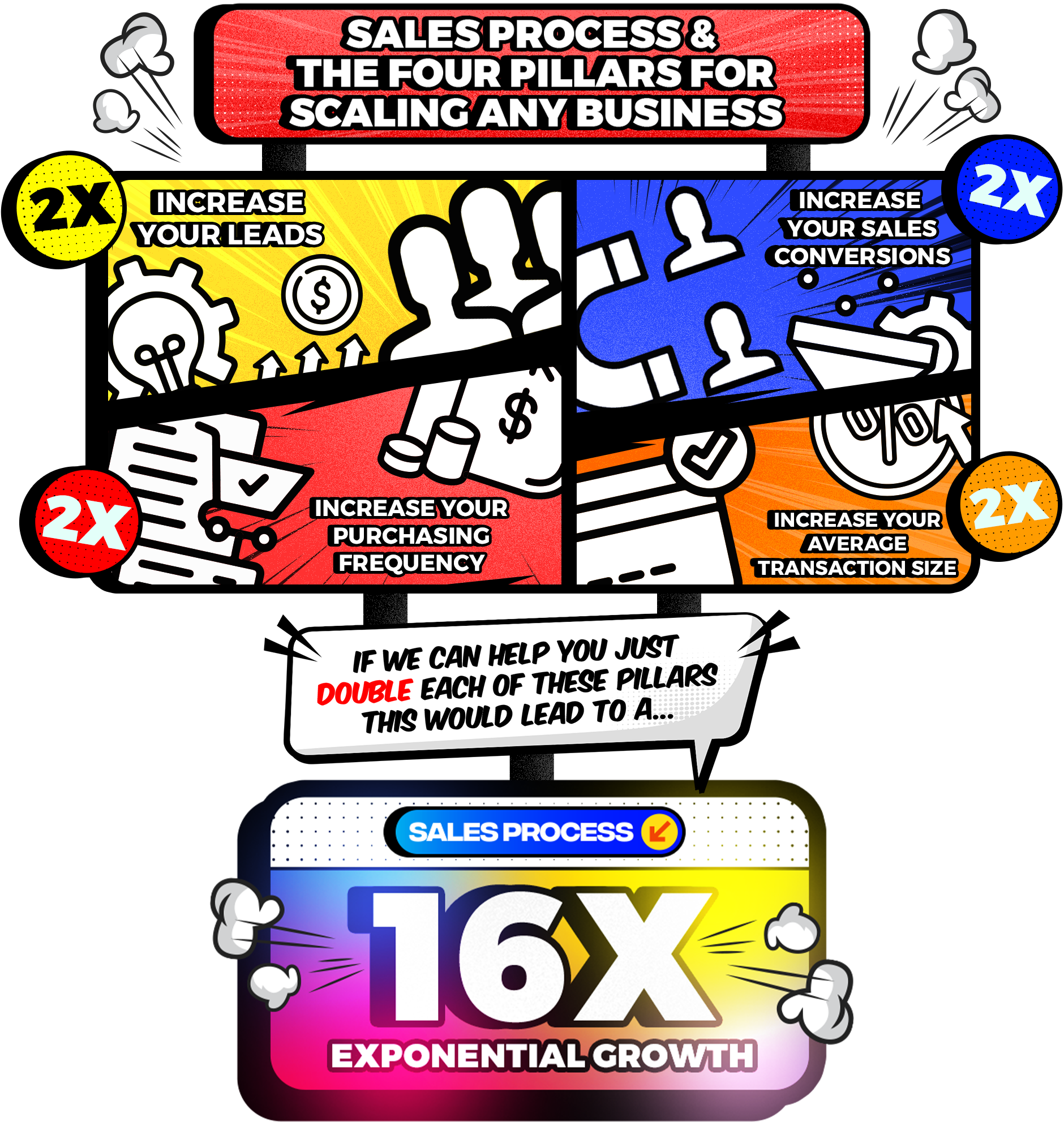 Sales process workflow illustration